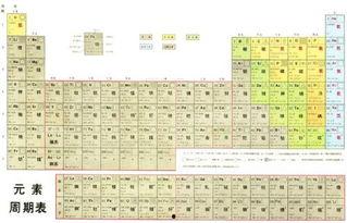 元素周期表吃瓜娱乐圈,揭秘明星元素属性
